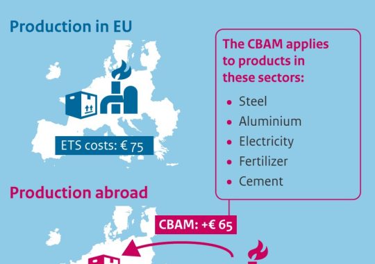 Ngày 1/10/2023 EU thí điểm Cơ chế điều chỉnh biên giới carbon – CBAM – các nhà máy tại Việt Nam cần phải làm gì?